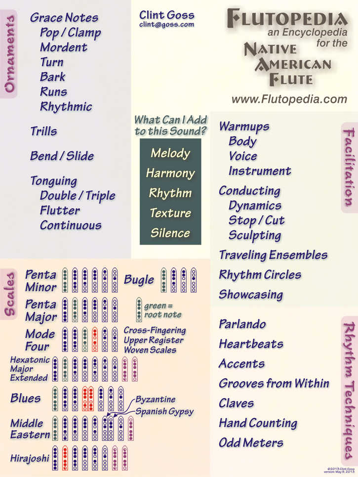 Topic Map